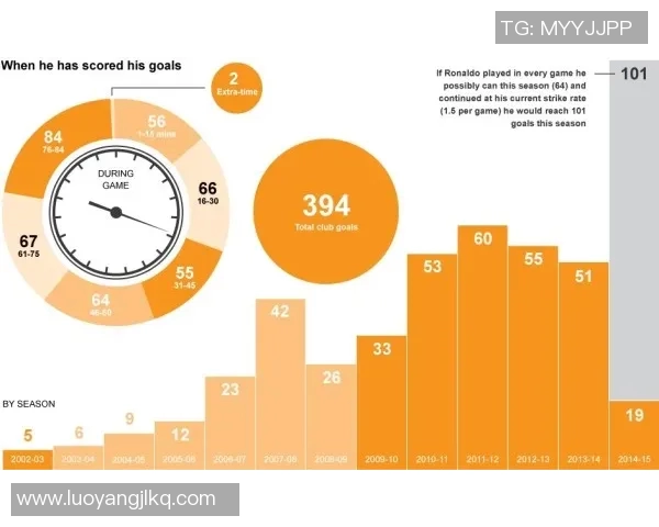 数据揭示：维尼修斯本赛季表现起伏不定