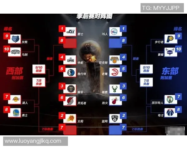 NBA季后赛战况：西部强队晋级形势分析