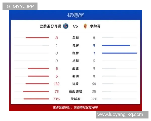 技术数据解读巴黎圣日耳曼近五场比赛整体表现分析